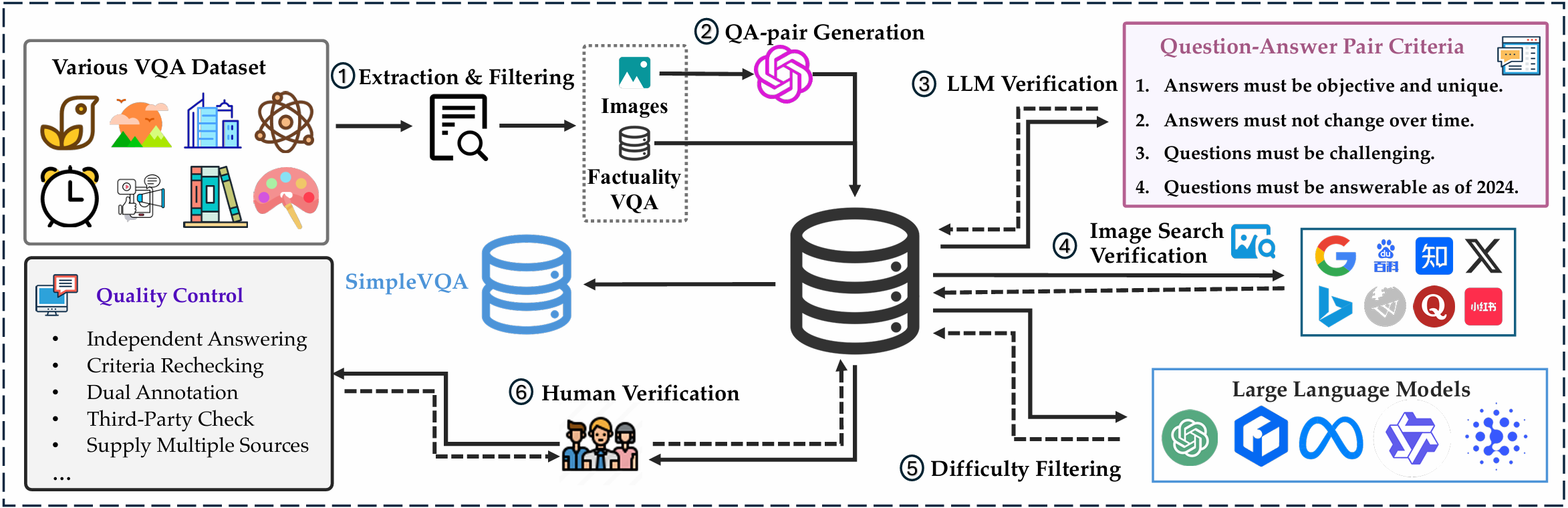 Code Generation Live Evaluation